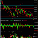 eurchf-hourly-6-mar-09