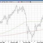 usdchfdaily