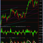 usdcad-hourly-9-mar-09