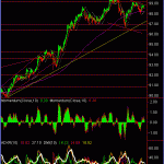 usdjpy-hourly-11-mar-09