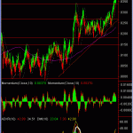 audcad-hourly-12-mar09