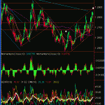 eurusd-hourly-12-mar-09