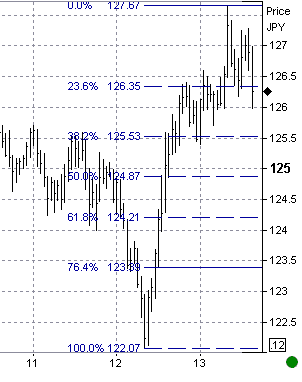 3-13-eurjpy