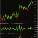 audcad-hourly-13-mar-09