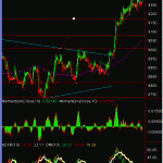 eurgbp-hourly-13-mar-09