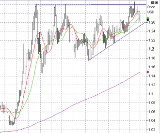 3-16-cad