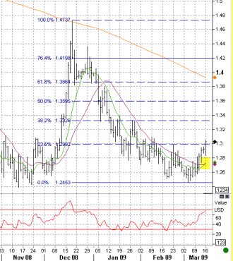 3-16-eur