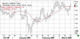 3-16-gbpjpy