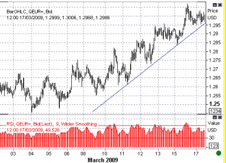 3-17-eur