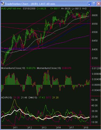 audusd-hourly-18-mar-09