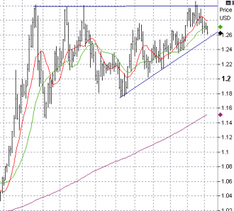 3-18-cad