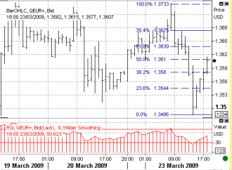 3-23-eur-fib