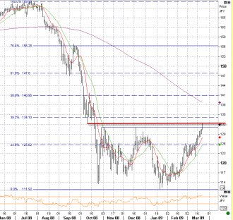 3-23eurjpy