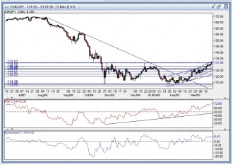 eurjpy-daily-23-mar-09