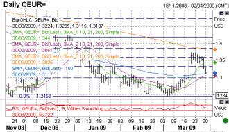 3-30-eur