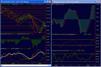 usdjpy-weekly-1-apr-091