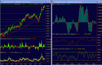 audcad-hourly-2-apr-09