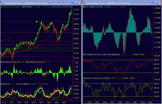 audjpy-hourly-3-apr-09