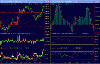 gbpusd-hourly-3-apr-09