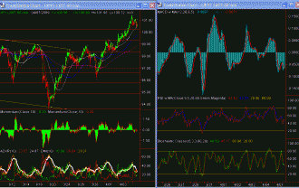 usdjpy-hourly-7-apr-09