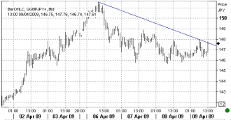 4-9-gbpjpy