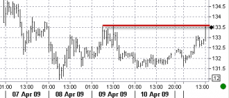 4-13-eurjpy