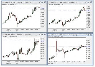 majors-13-apr-09