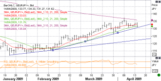 4-14-eurjpy