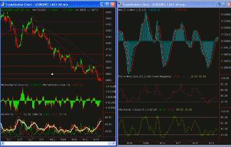 eurgbp-hourly-15-apr-09