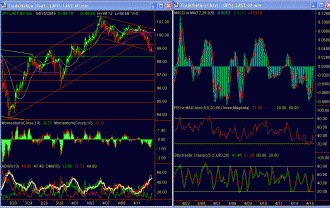 usdjpy-hourly-15-apr-09