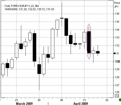 eurjpy