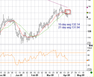 4-17-eurjpy