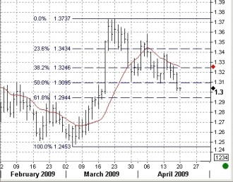 eurusd1