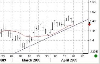 gbpusd