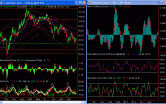 usdjpy-hourly-23-apr-09