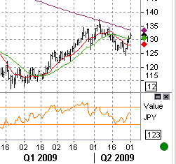 5-1-eurjpy