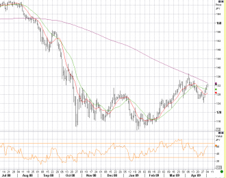 5-4-eurjpy