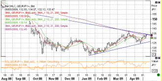 5-8-eurjpy