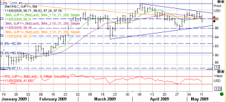 5-11-usdjpy