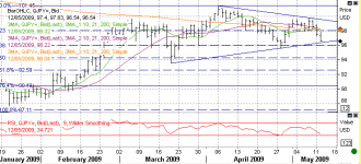 5-12-jpy