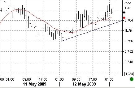 audusd