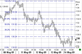 5-14-eurjpy