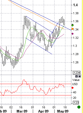 5-15-eur