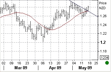 audnzd