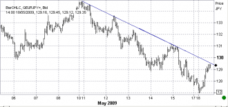 5-18-eurjpy