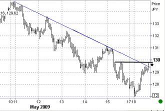 5-18-eurjpy2