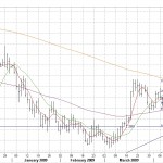 eurusddaily1