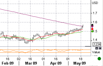 5-20-gbp