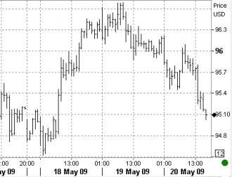 5-20-jpy