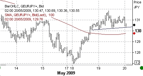 eurjpy_hourly